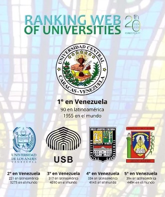 UCV, Universidad No. 1 de Venezuela